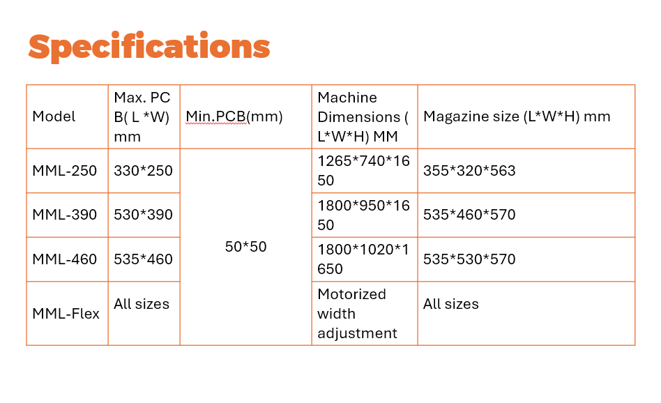 Multi Magazine (mm) Unloader MMUL-250 --SMT