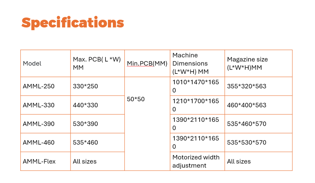 Angle Magazine (mm) Loader AMML-390  SMT