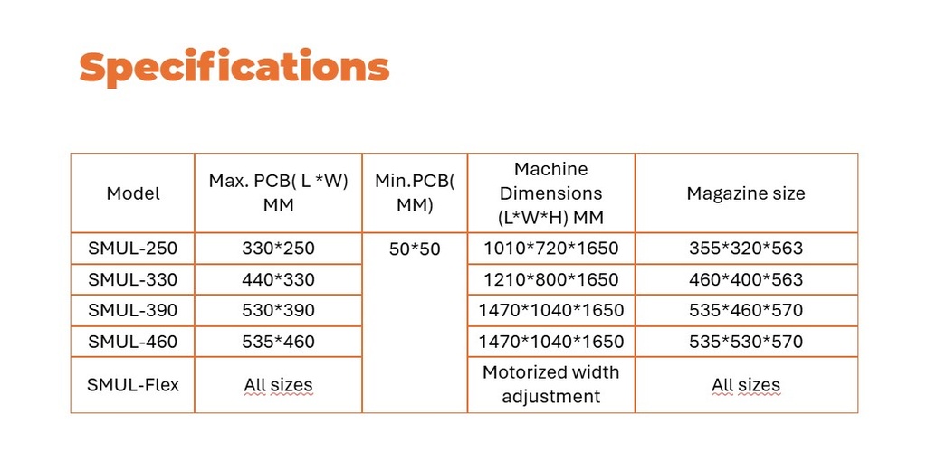 Single Magazine (mm) unloader SMUL-390 SMT