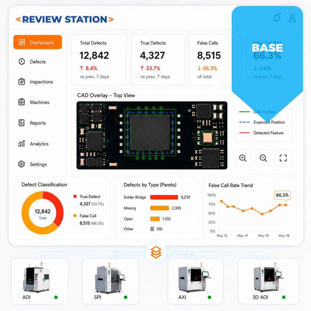 Review Station – Base